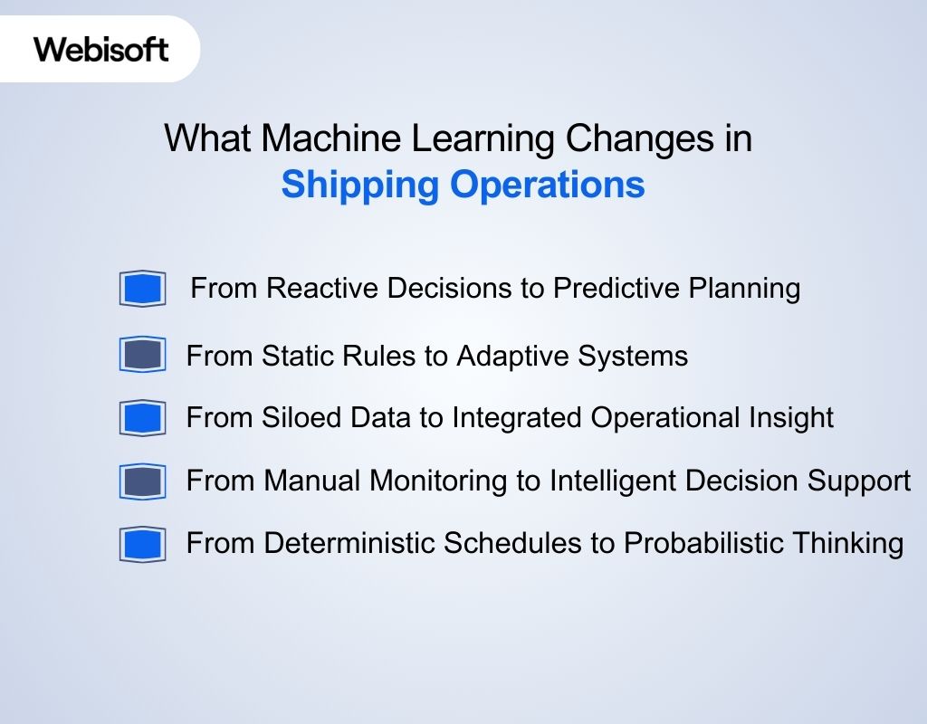 What Machine Learning Changes in Shipping Operations