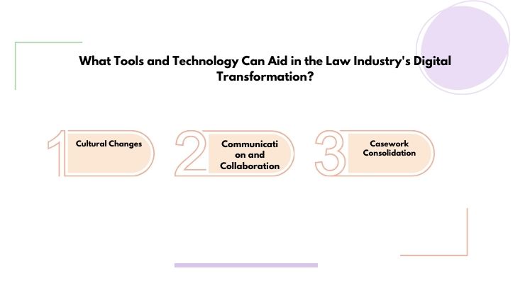 What Tools and Technology Can Aid in the Law Industry's Digital Transformation
