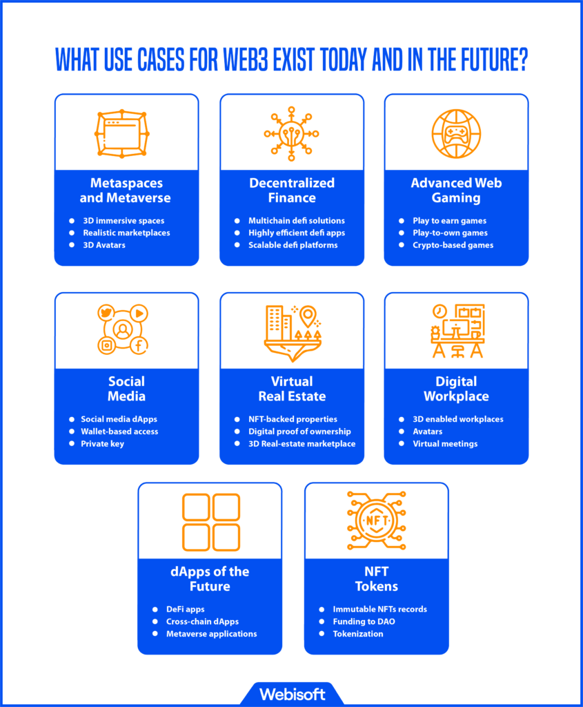 What Use Cases for Web3 Exist Today and in The Future?