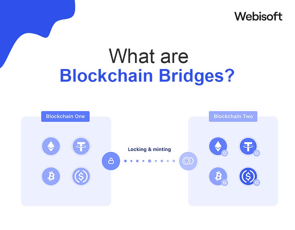 What are Blockchain Bridges