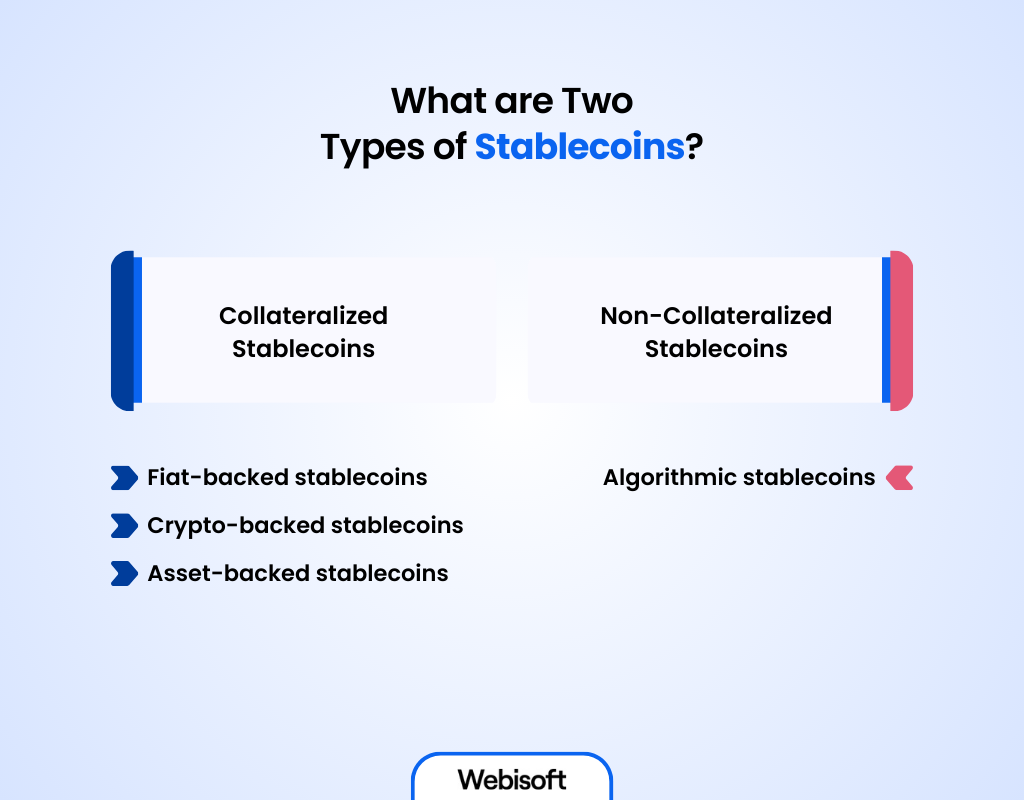 What are Two Types of Stablecoins