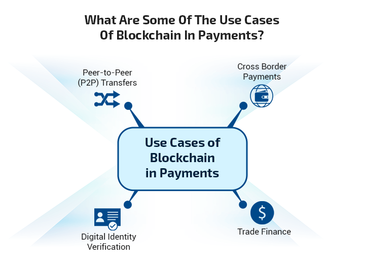 What are Some of the Use Cases of Blockchain in Payments?