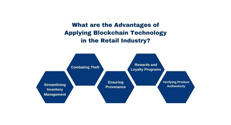 What are the Advantages of Applying Blockchain Technology in the Retail Industry