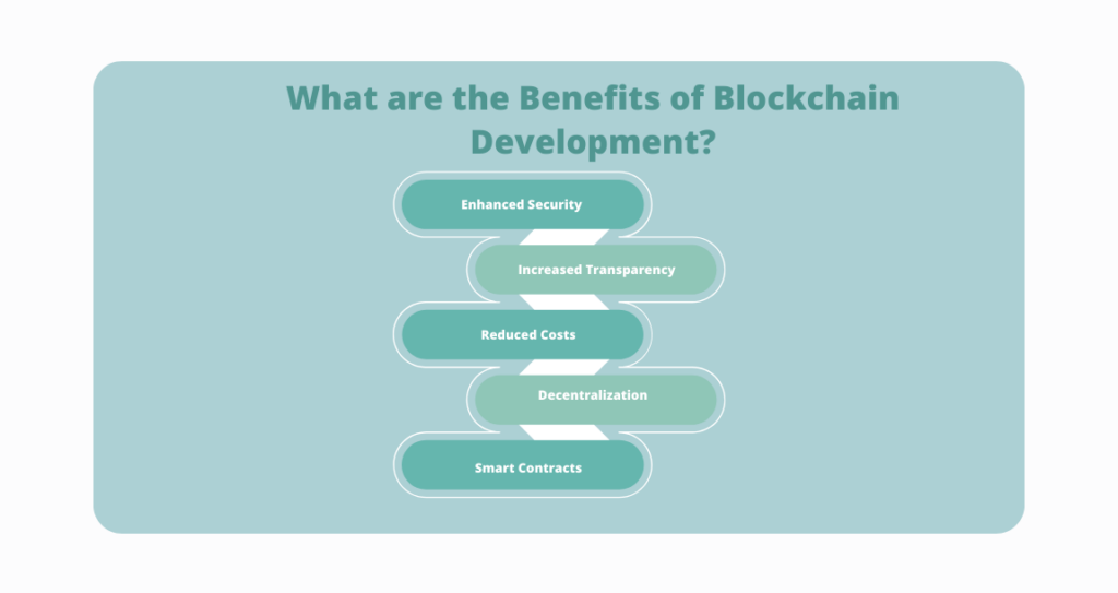 What are the Benefits of Blockchain Development