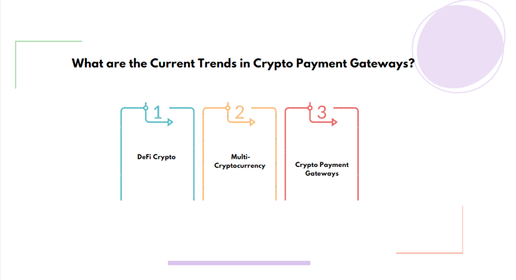 What are the Current Trends in Crypto Payment Gateways
