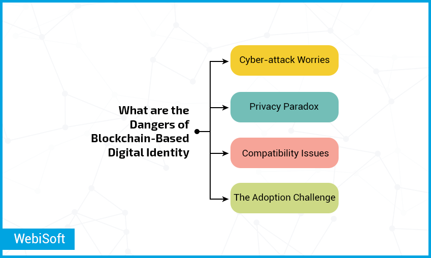 What are the Dangers of Blockchain-Based Digital Identity?