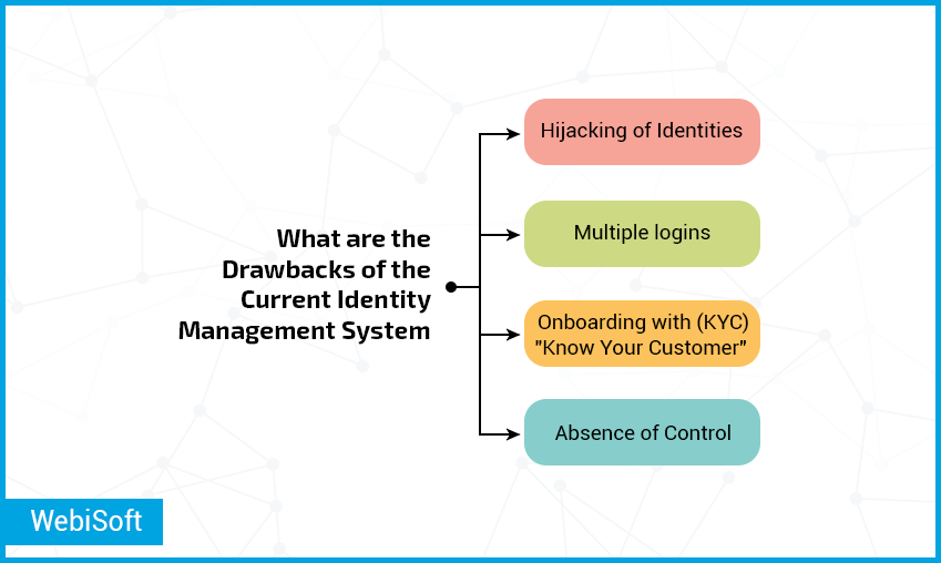 What are the Drawbacks of the Current Identity Management System?