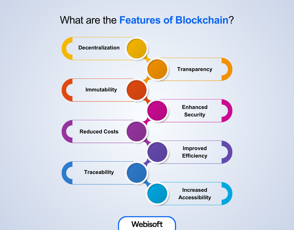 Features of Blockchain