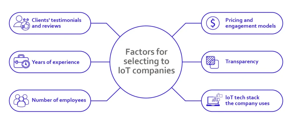 What are the Key Factors to Consider While Selecting the Top IoT Companies