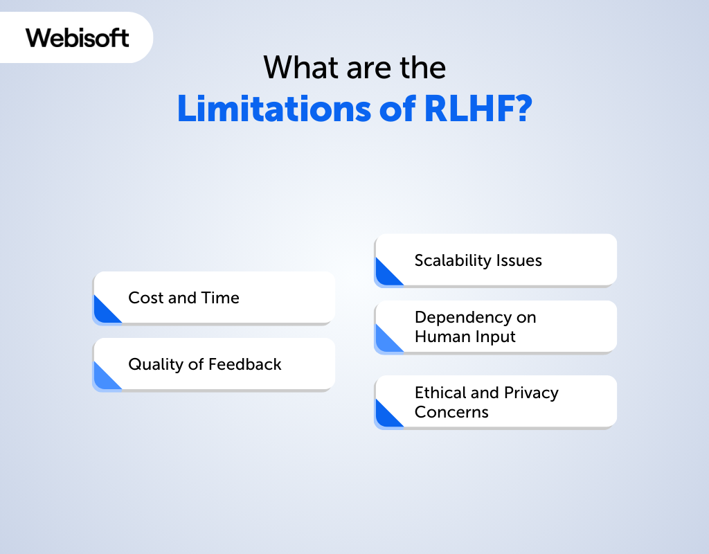 The Limitations of RLHF