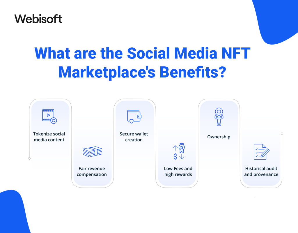 social media nft marketplace