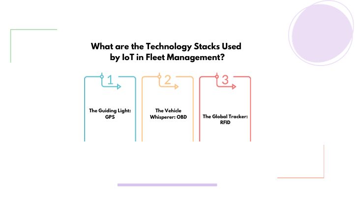 What are the Technology Stacks Used by IoT in Fleet Management?