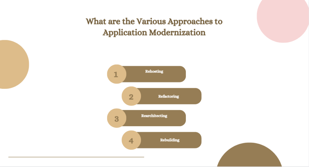 What are the Various Approaches to Application Modernization