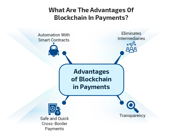 What are the Advantages of Blockchain in Payments?