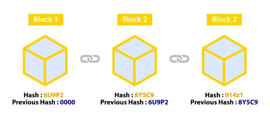 What is Blockchain