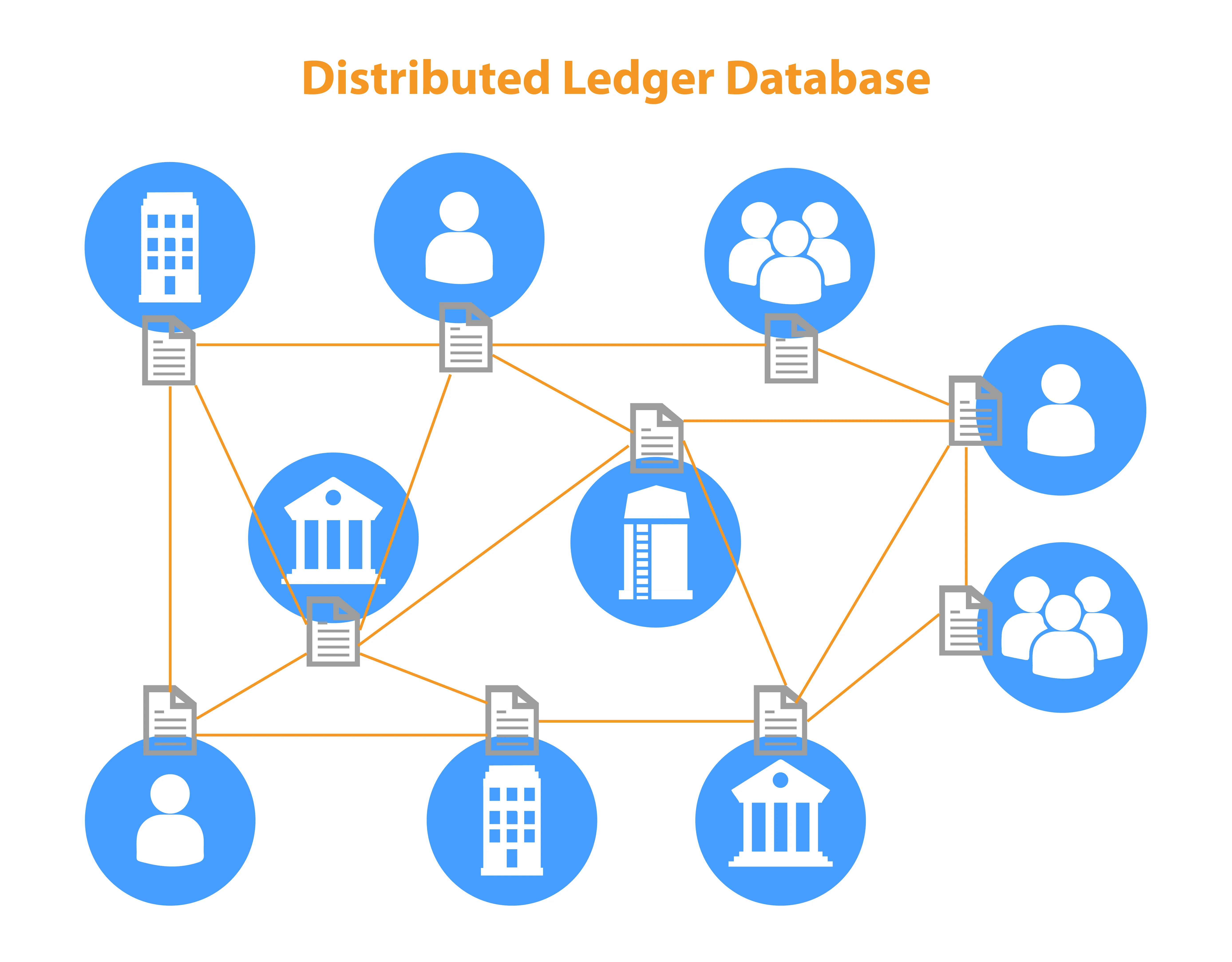 What is Distributed Ledger Database