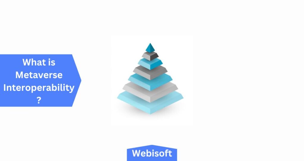 What is Metaverse Interoperability
