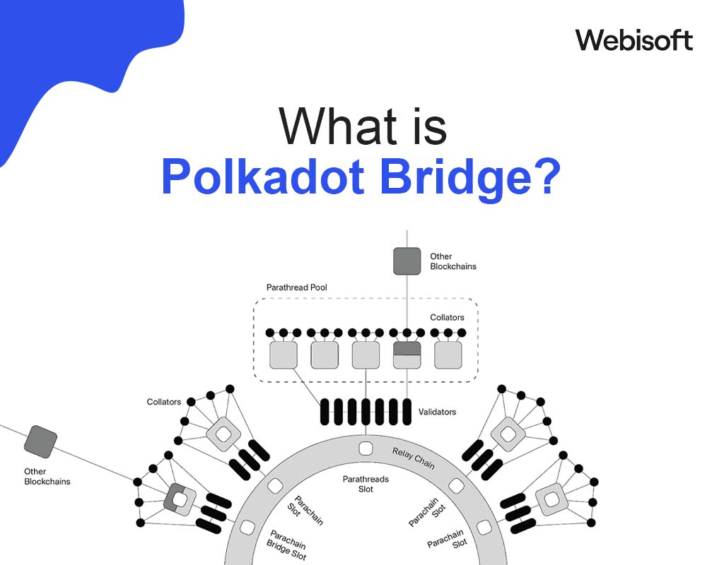 What is Polkadot Bridge
