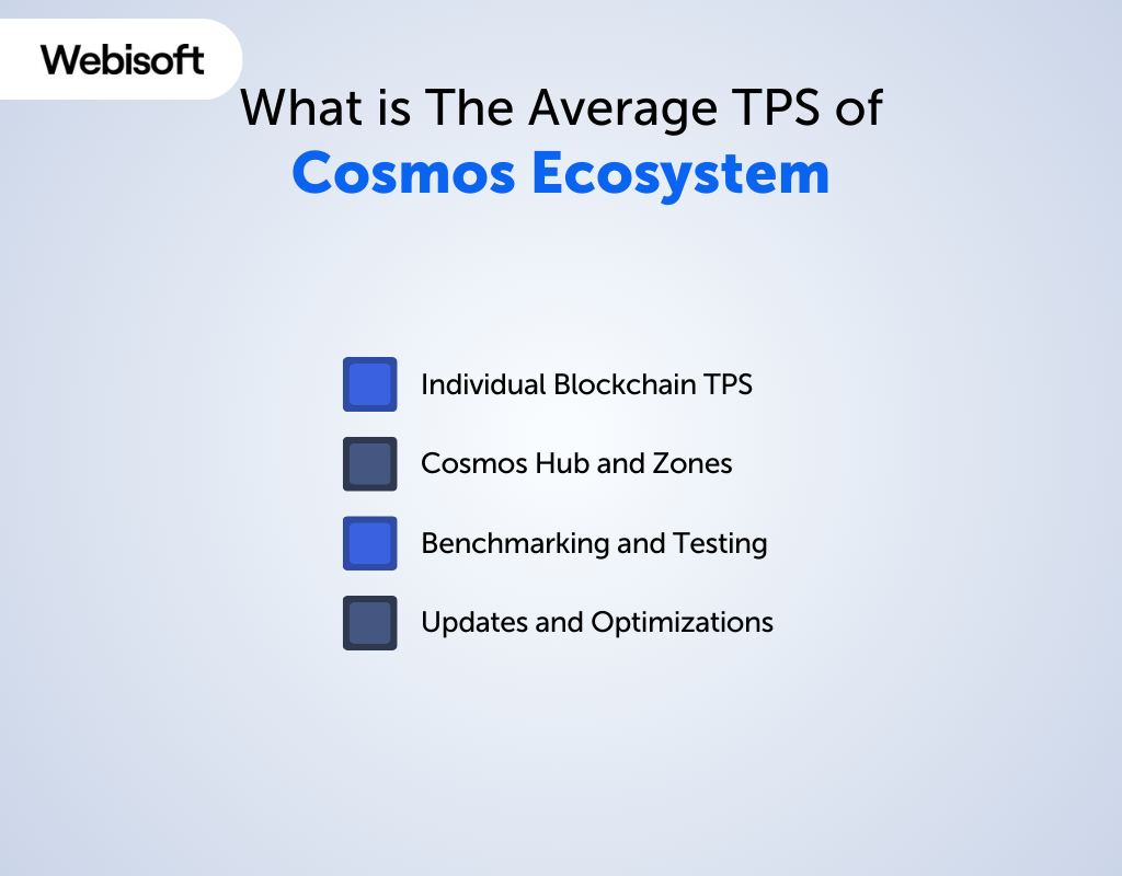 The Average TPS of Cosmos Ecosystem