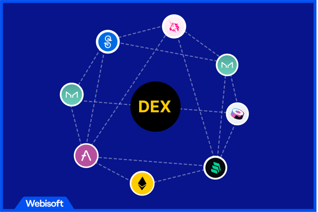 What is a Decentralized Exchange?