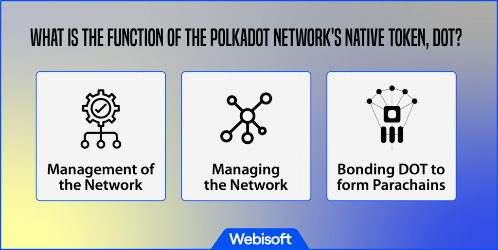 What is the Function of the Polkadot Network's Native token, DOT?