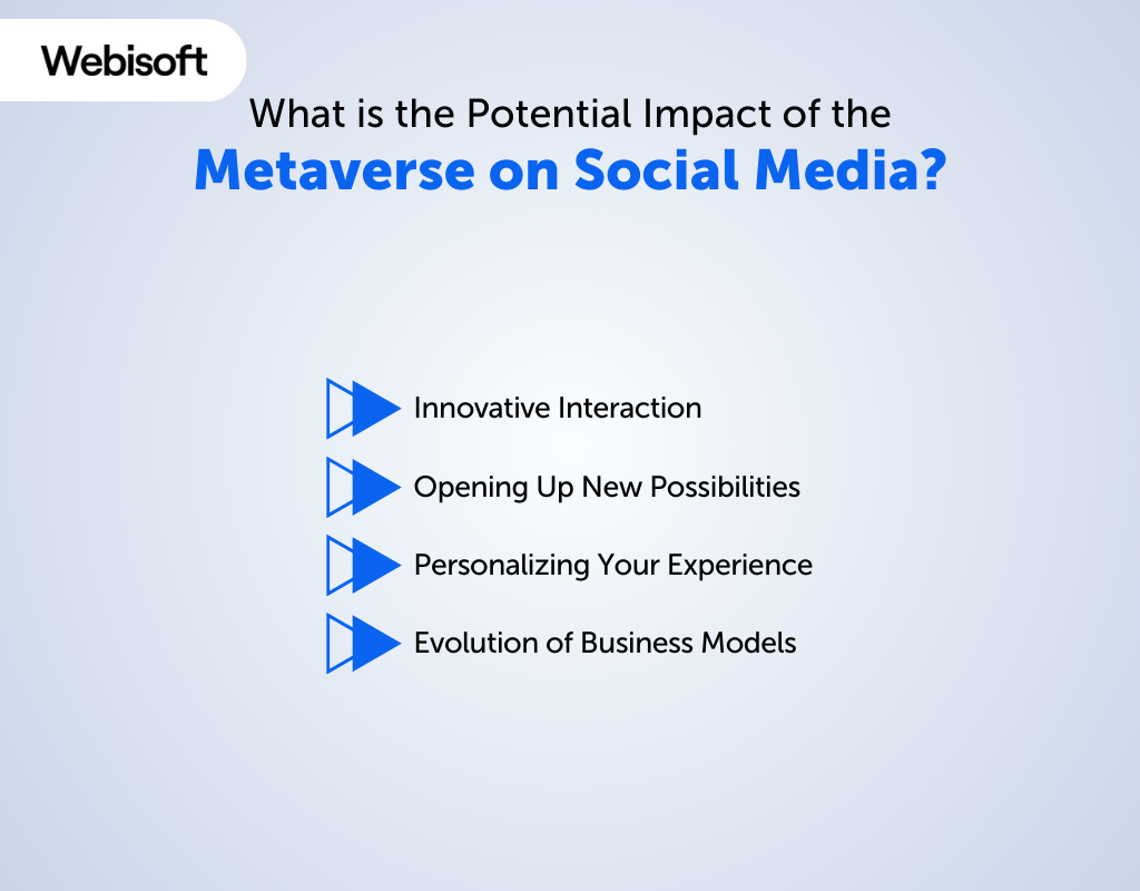 Potential Impact of the Metaverse on Social Media