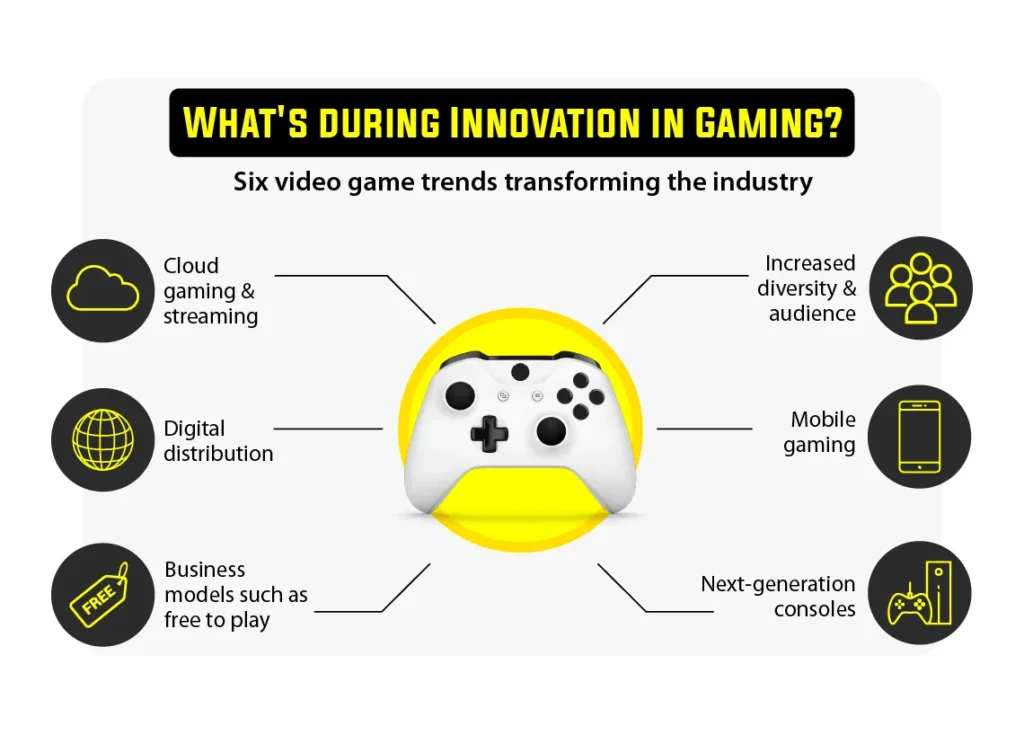 What is the Role of AI in the Gaming Industry
