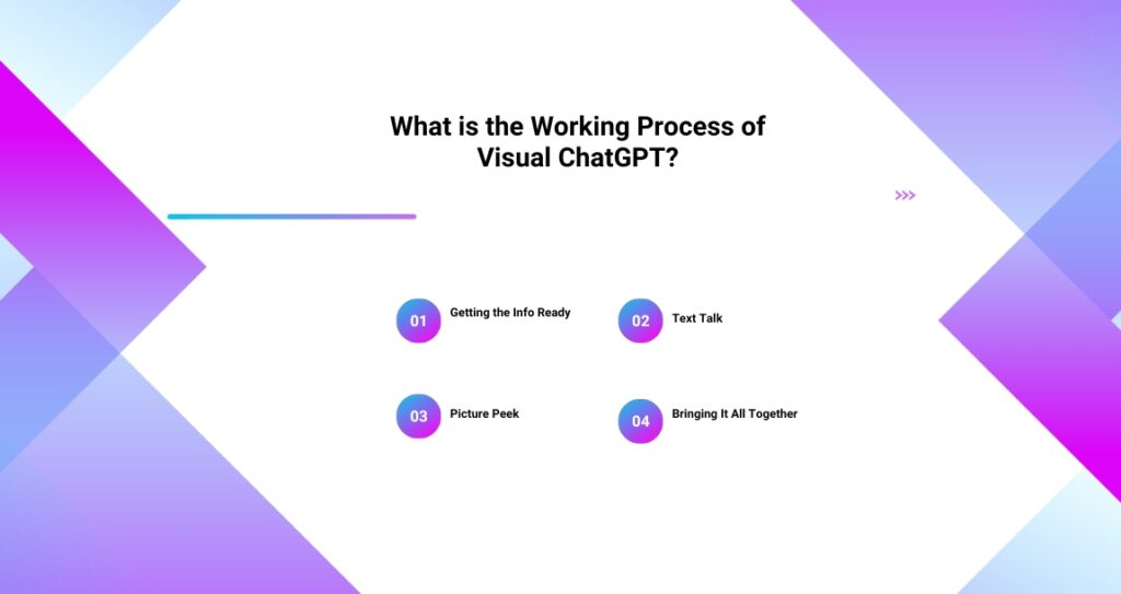 What is the Working Process of Visual ChatGPT