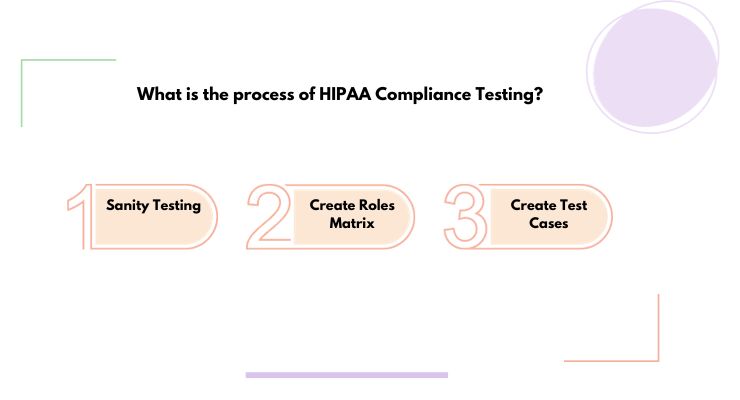 What is the process of HIPAA Compliance Testing?