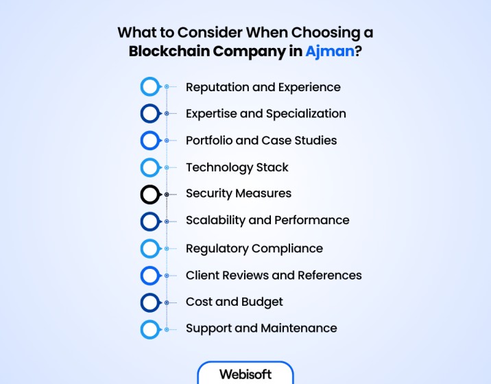 What to Consider When Choosing a Blockchain Company in Ajman?