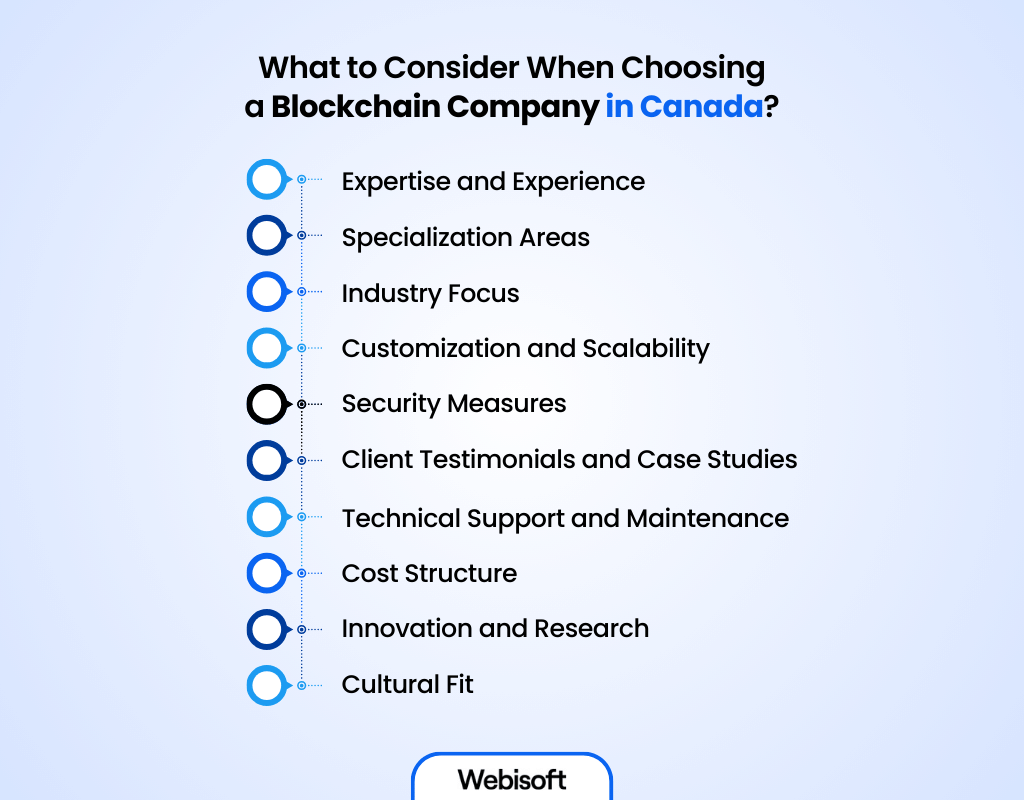 What to Consider When Choosing a Blockchain Company in Canada