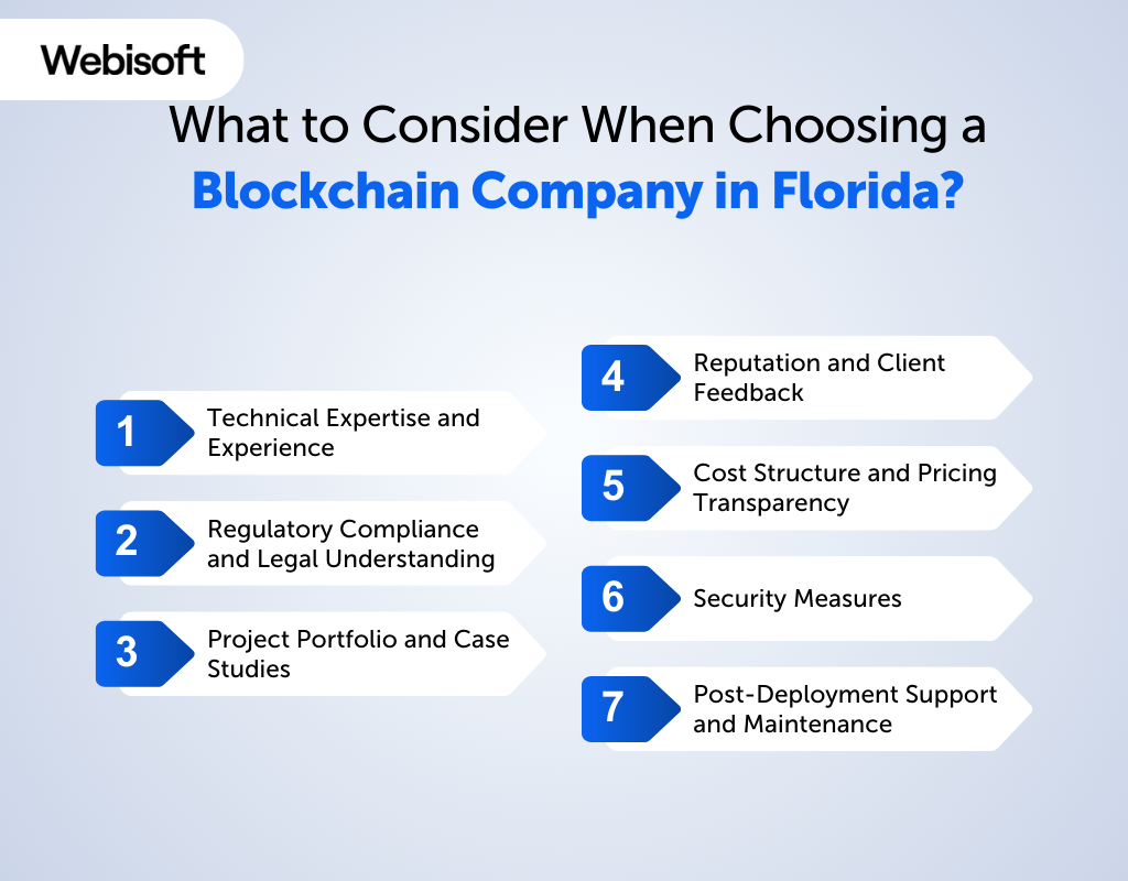 What to Consider When Choosing a Blockchain Company in Florida