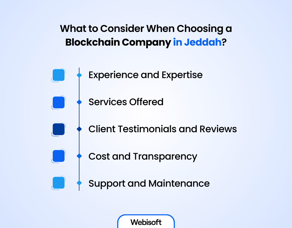 What to Consider When Choosing a Blockchain Company in Jeddah?