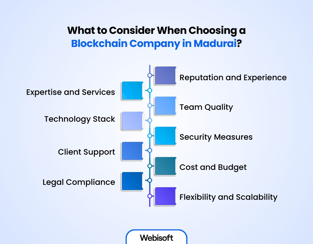 What to Consider When Choosing a Blockchain Company in Madurai