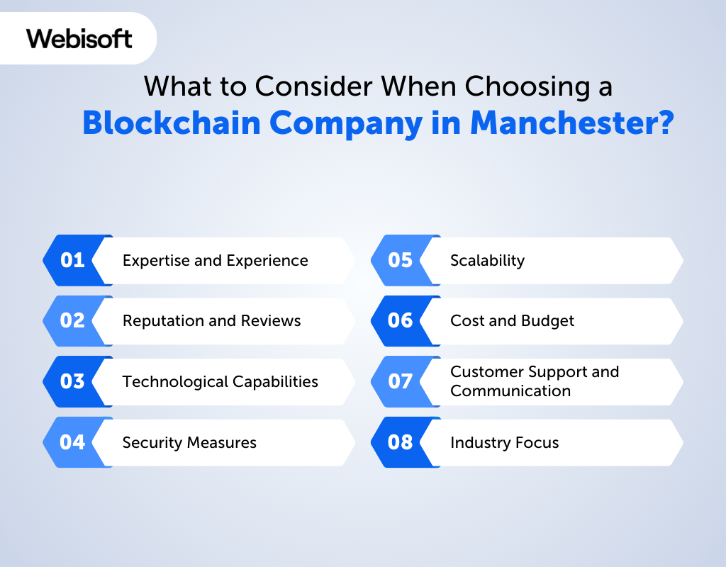 What to Consider When Choosing a Blockchain Company in Manchester