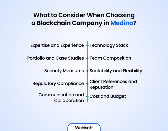 What to Consider When Choosing a Blockchain Company in Medina