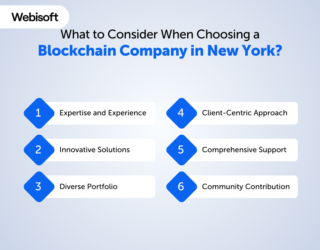 What to Consider When Choosing a Blockchain Company in New York