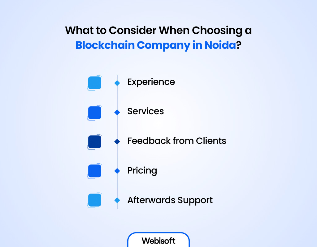 What to Consider When Choosing a Blockchain Company in Noida