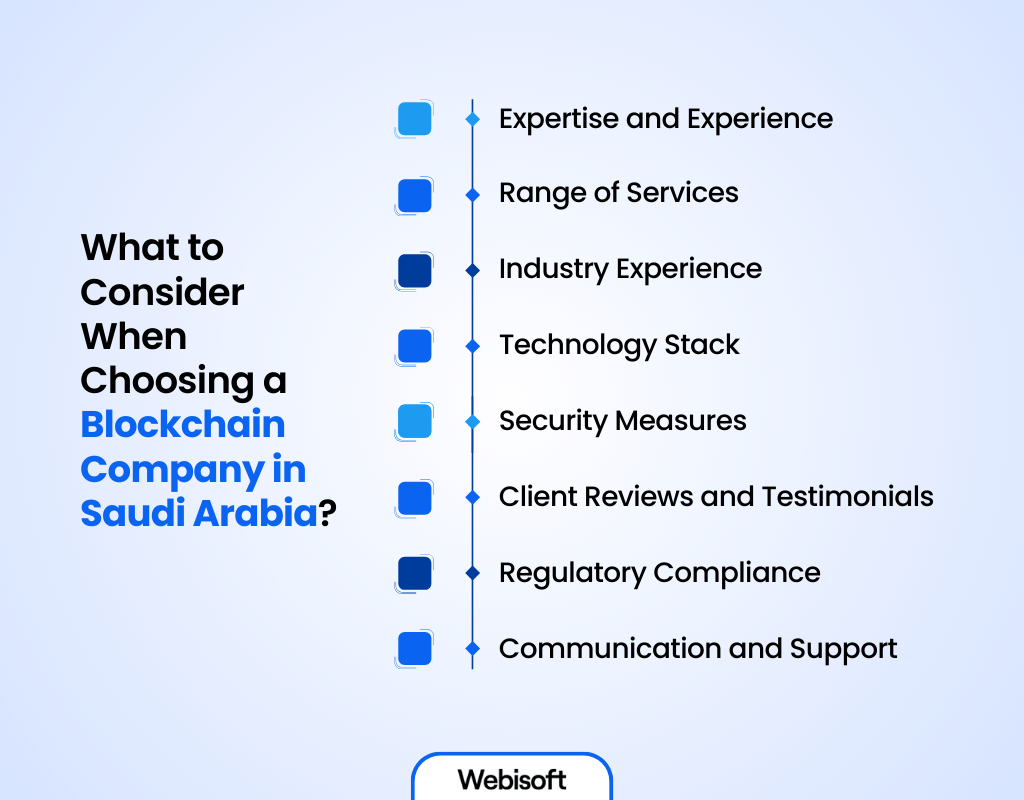 What to Consider When Choosing a Blockchain Company in Saudi Arabia?