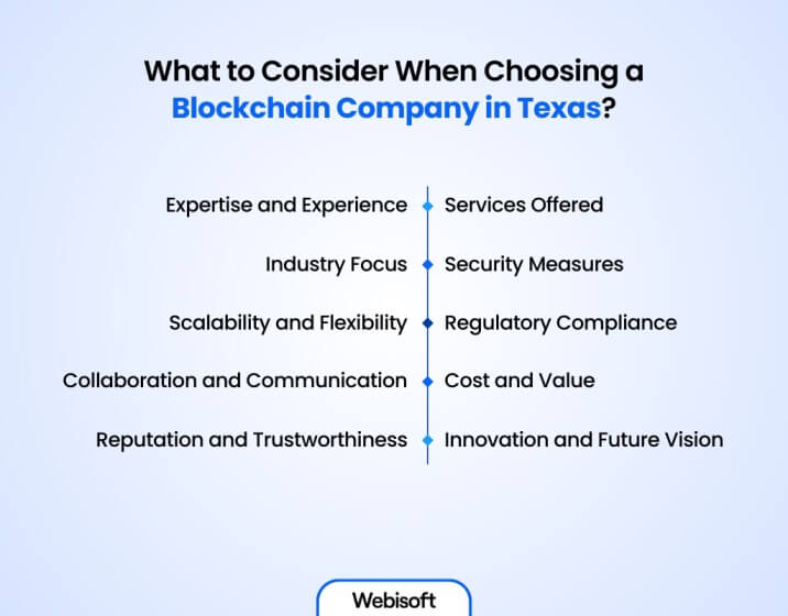 What to Consider When Choosing a Blockchain Company in Texas