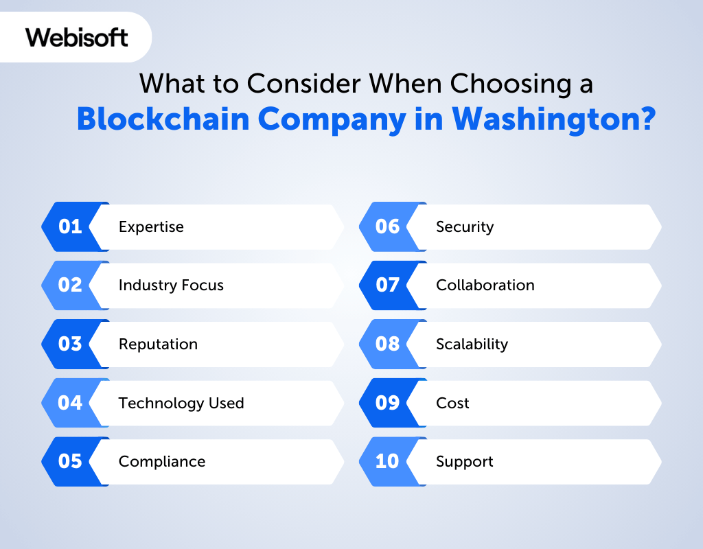 What to Consider When Choosing a Blockchain Company in Washington