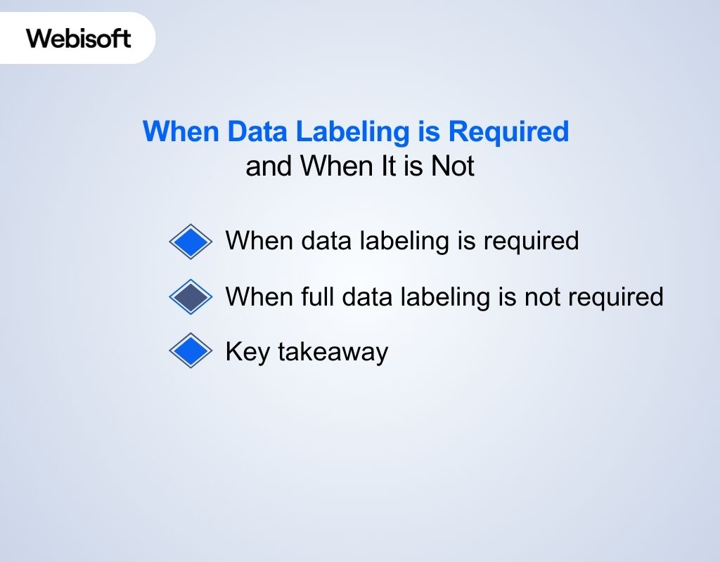 When Data Labeling is Required and When It is Not