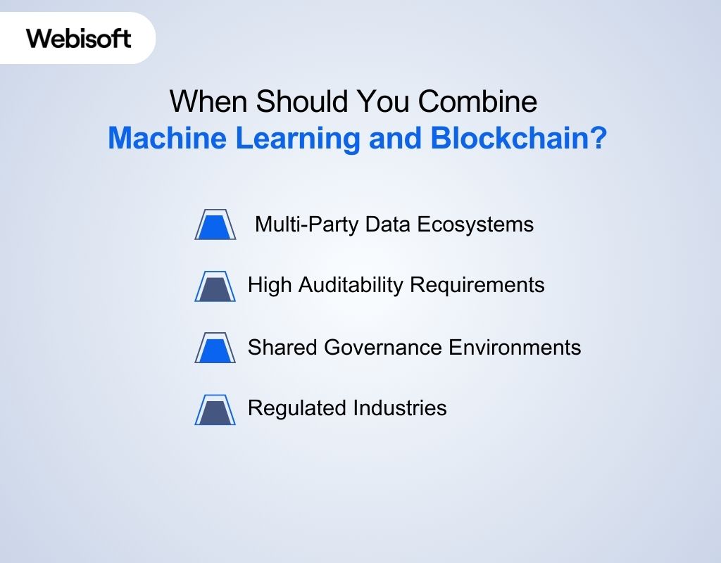 When Should You Combine Machine Learning and Blockchain