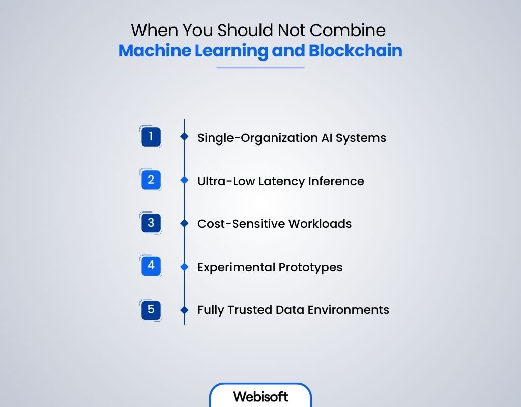 When You Should Not Combine Machine Learning and Blockchain