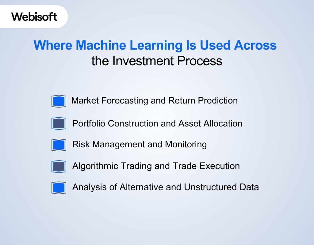 Where Machine Learning Is Used Across the Investment Process