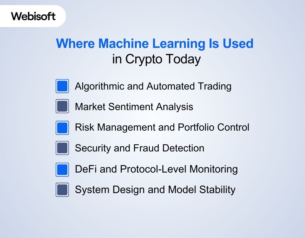 Where Machine Learning Is Used in Crypto Today