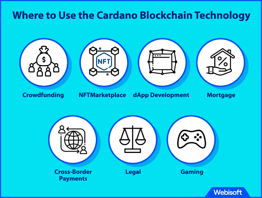 Where to Use the Cardano Blockchain Technology?