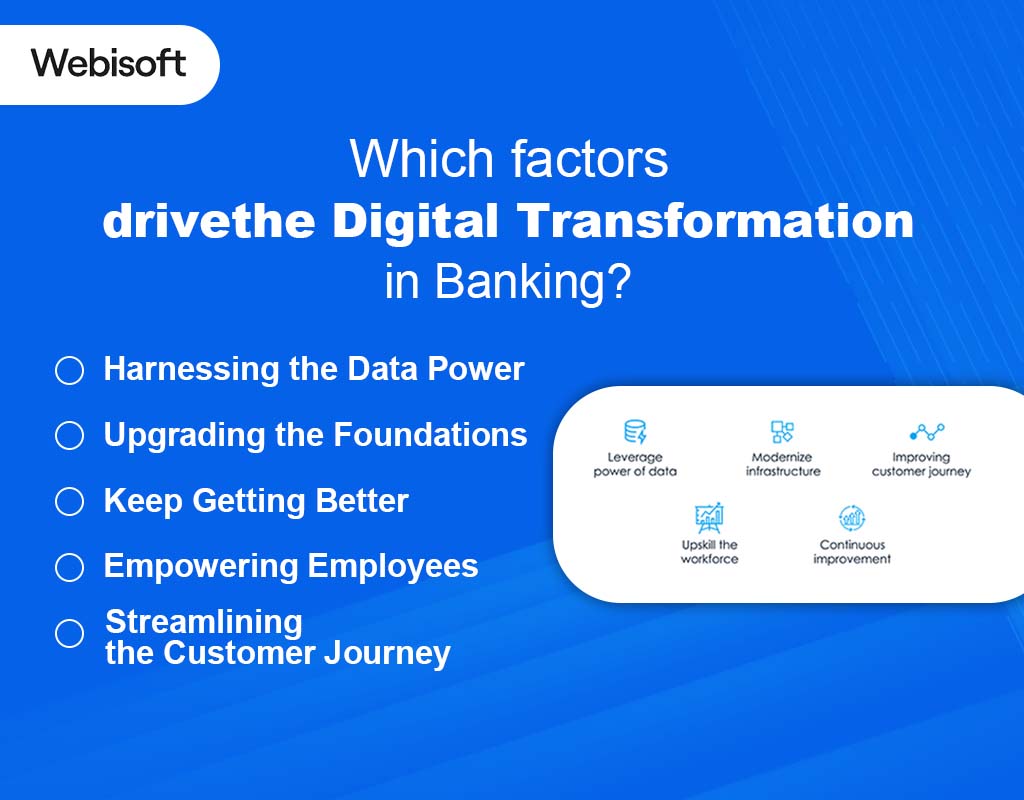Which Factors Drive The Digital Transformation in Banking