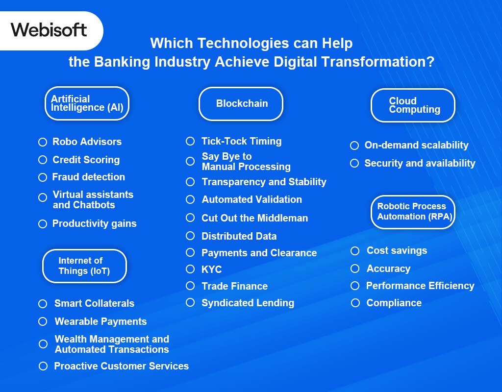 Which Technologies can Help the Banking Industry Achieve Digital Transformation