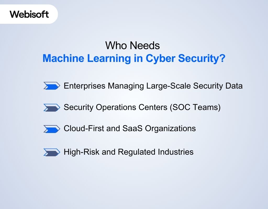 Who Needs Machine Learning in Cyber Security